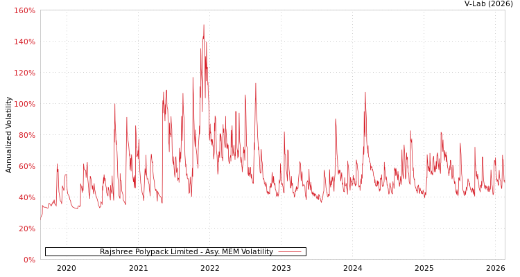 graph of Rajshree Polypack Limited AMEM