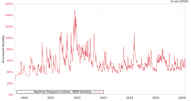 graph of Rajshree Polypack Limited MEM