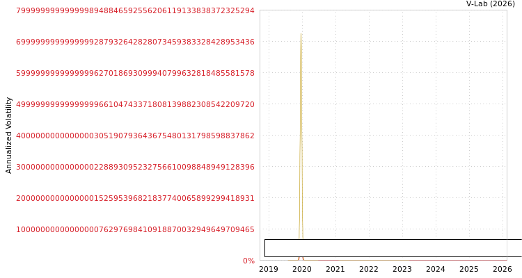 graph of Rajshree Polypack Limited S0GARCH