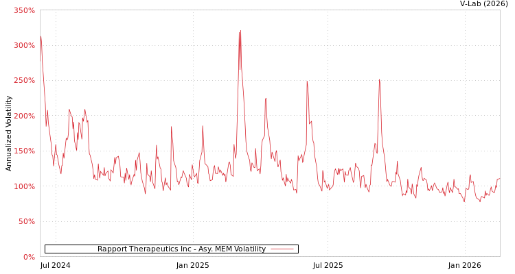 graph of Rapport Therapeutics Inc AMEM
