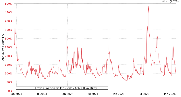 graph of Erayak Pwr Sltn Gp Inc -Redh APARCH