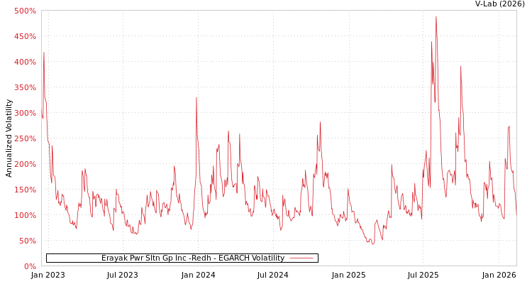 graph of Erayak Pwr Sltn Gp Inc -Redh EGARCH