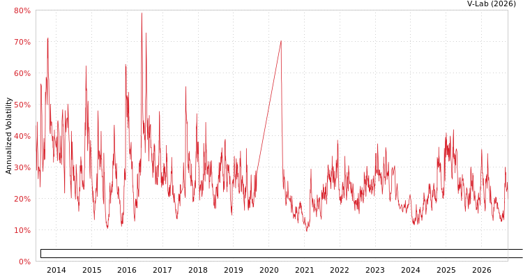 graph of Rio Bravo Multiestrategia Fundo de Investimento Imobiliario de Responsabilidade EGARCH