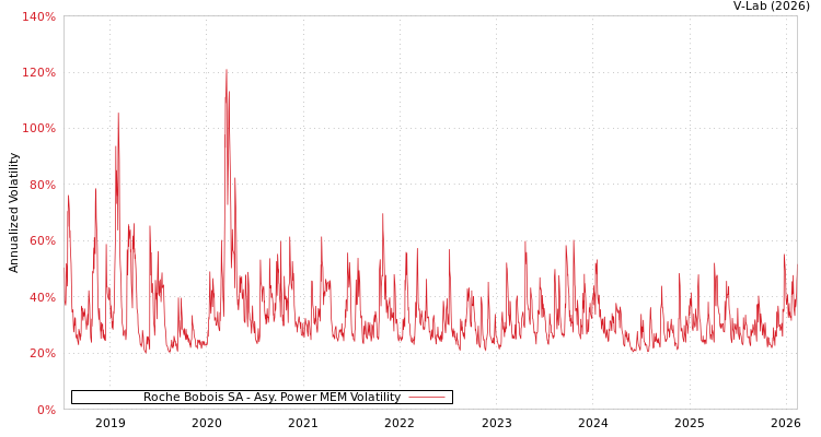 graph of Roche Bobois SA APMEM