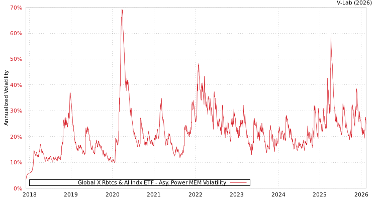 graph of Global X Rbtcs & AI Indx ETF APMEM