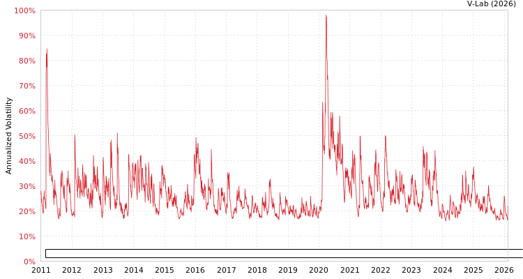 graph of RB Capital Renda II Fundo De Investimento Imobiliario Responsabilidade Limitada AMEM