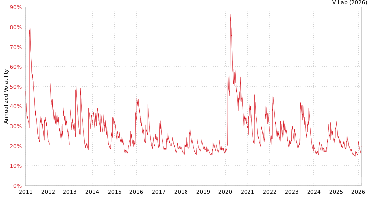 graph of RB Capital Renda II Fundo De Investimento Imobiliario Responsabilidade Limitada APMEM