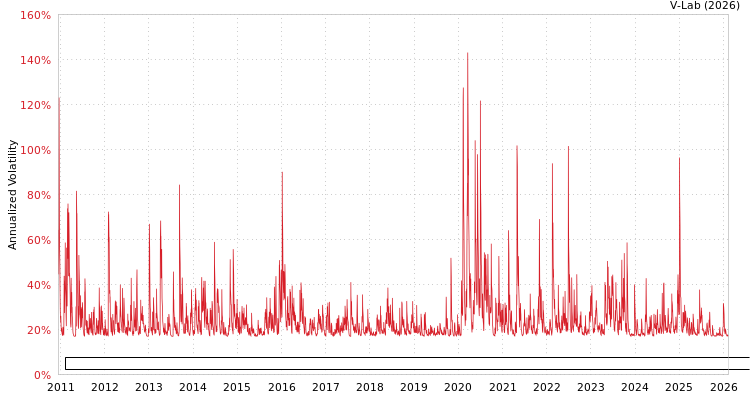 graph of RB Capital Renda II Fundo De Investimento Imobiliario Responsabilidade Limitada APARCH