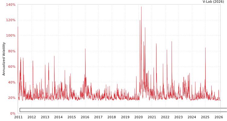 graph of RB Capital Renda II Fundo De Investimento Imobiliario Responsabilidade Limitada GARCH
