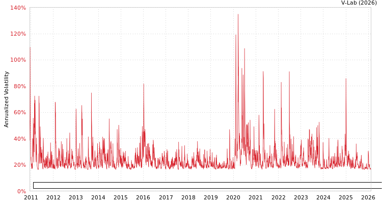 graph of RB Capital Renda II Fundo De Investimento Imobiliario Responsabilidade Limitada GJR-GARCH