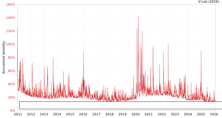 graph of RB Capital Renda II Fundo De Investimento Imobiliario Responsabilidade Limitada S0GARCH