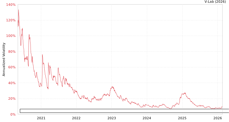 graph of Fundo De Investimento Imobiliario RBR Credito Imobiliario Estruturado Responsabi AMEM