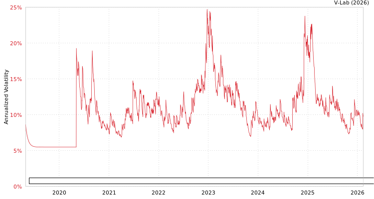 graph of Fundo De Investimento Imobiliario RBR Credito Imobiliario Estruturado Responsabi APARCH