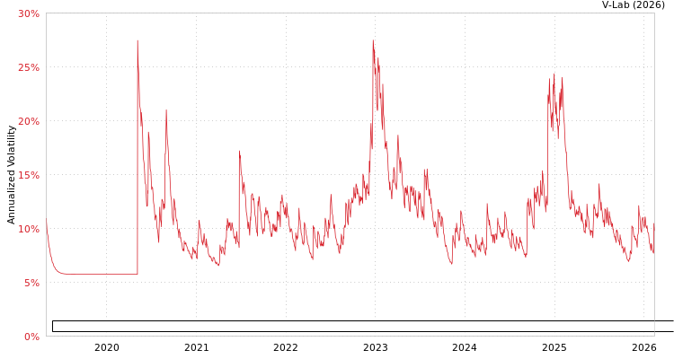 graph of Fundo De Investimento Imobiliario RBR Credito Imobiliario Estruturado Responsabi GJR-GARCH