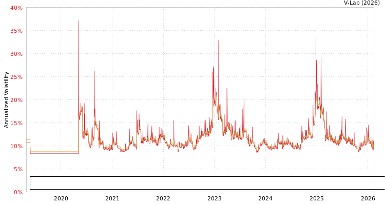 graph of Fundo De Investimento Imobiliario RBR Credito Imobiliario Estruturado Responsabi MF2-GARCH