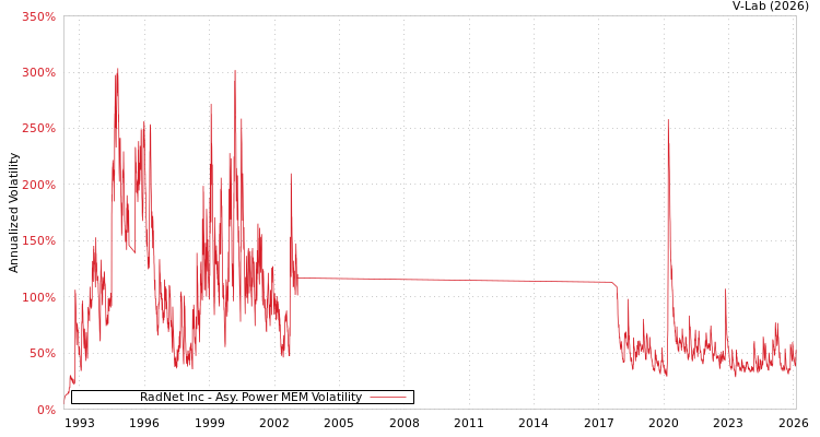 graph of RadNet Inc APMEM