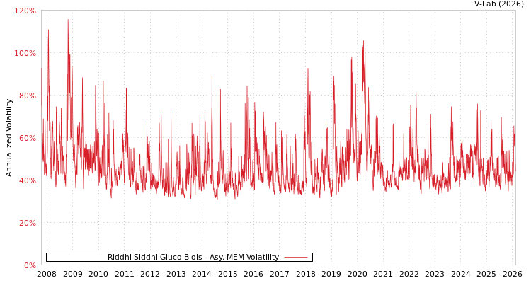 graph of Riddhi Siddhi Gluco Biols AMEM