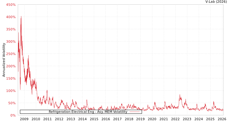 graph of Refrigeration Electrical Eng AMEM