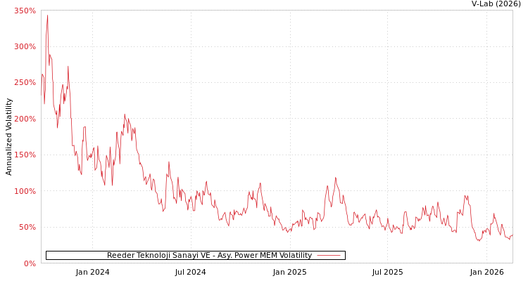 graph of Reeder Teknoloji Sanayi VE APMEM