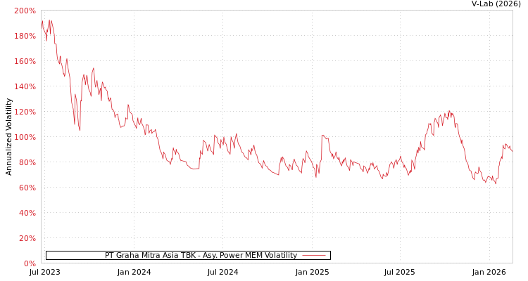 graph of PT Graha Mitra Asia TBK APMEM