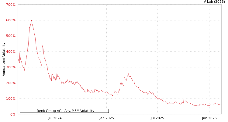 graph of Renk Group AG AMEM