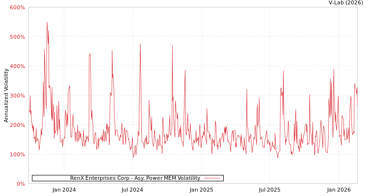 graph of RenX Enterprises Corp APMEM