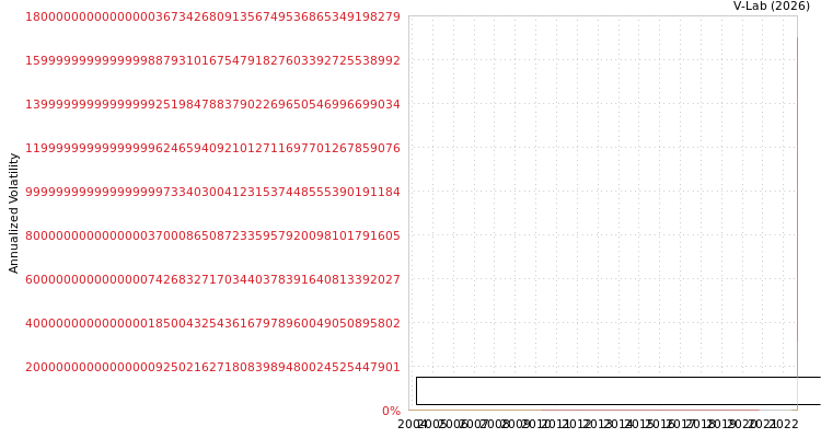 graph of Resource Generation Limited SGARCH