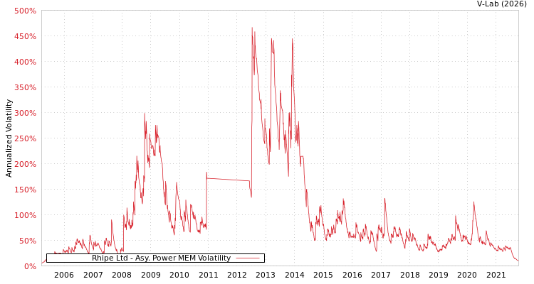 graph of Rhipe Ltd APMEM