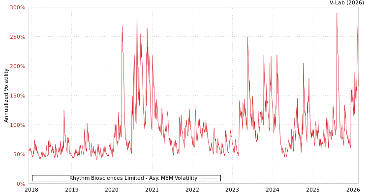 graph of Rhythm Biosciences Limited AMEM