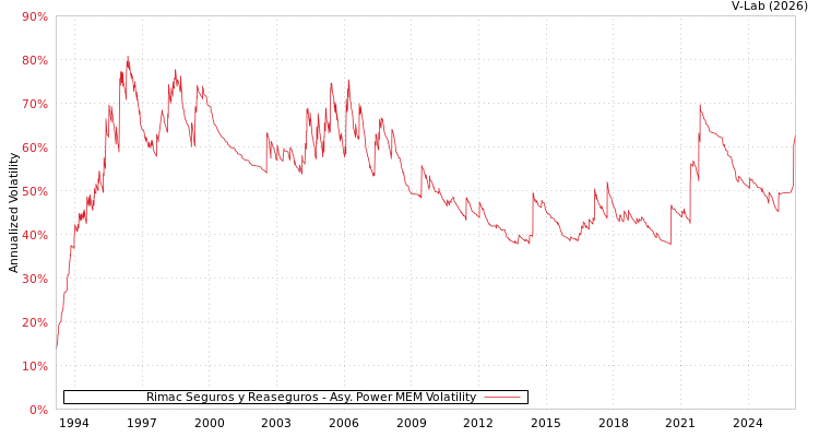 graph of Rimac Seguros y Reaseguros APMEM