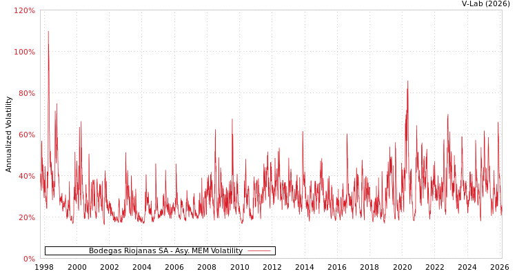 graph of Bodegas Riojanas SA AMEM
