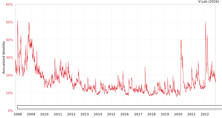 graph of ELEMENTS Linked to the Rogers International Commodity Index - Agri Tot Return AMEM