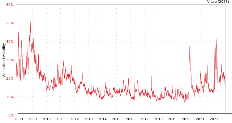 graph of ELEMENTS Linked to the Rogers International Commodity Index - Agri Tot Return APMEM