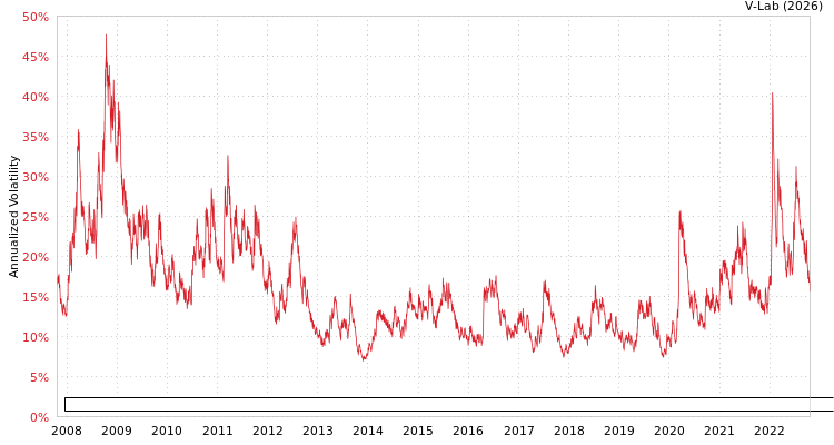 graph of ELEMENTS Linked to the Rogers International Commodity Index - Agri Tot Return GAS-GARCH-T
