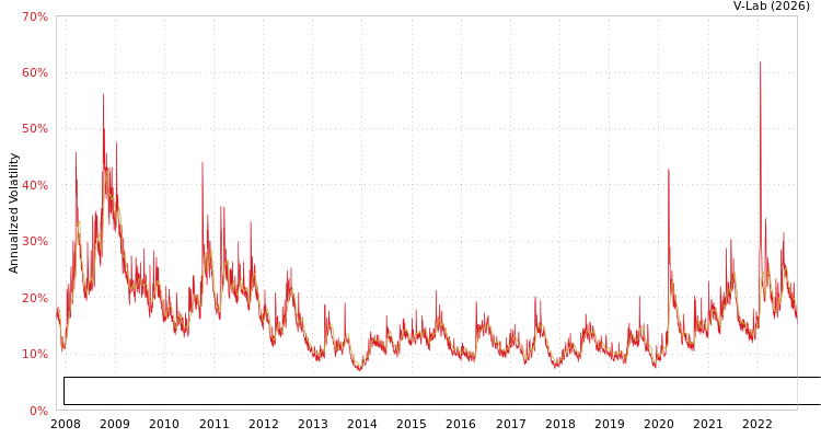graph of ELEMENTS Linked to the Rogers International Commodity Index - Agri Tot Return MF2-GARCH