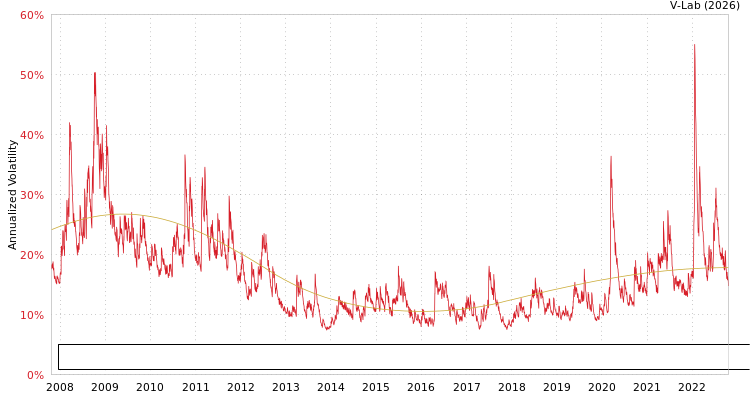 graph of ELEMENTS Linked to the Rogers International Commodity Index - Agri Tot Return S0GARCH