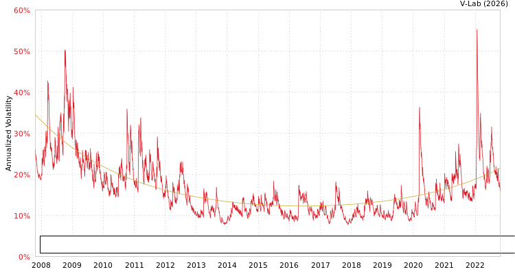 graph of ELEMENTS Linked to the Rogers International Commodity Index - Agri Tot Return SGARCH