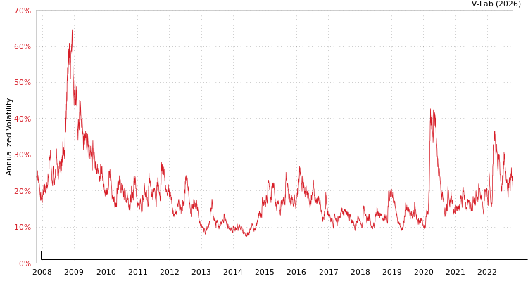 graph of ELEMENTS Linked to the Rogers International Commodity Index - Total Return GAS-GARCH-T