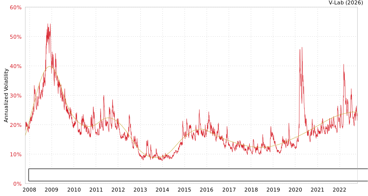 graph of ELEMENTS Linked to the Rogers International Commodity Index - Total Return S0GARCH