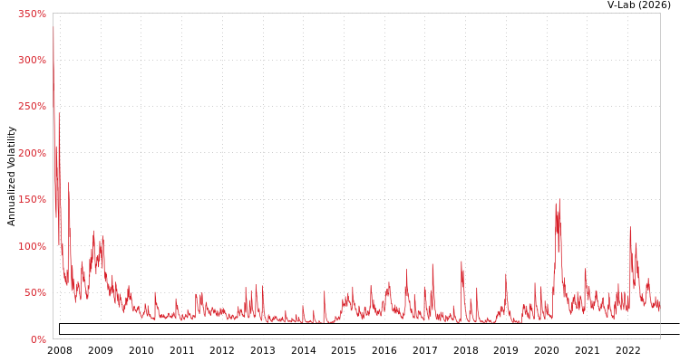 graph of ELEMENTS Linked to the Rogers International Commodity Index - Energy To Return AMEM