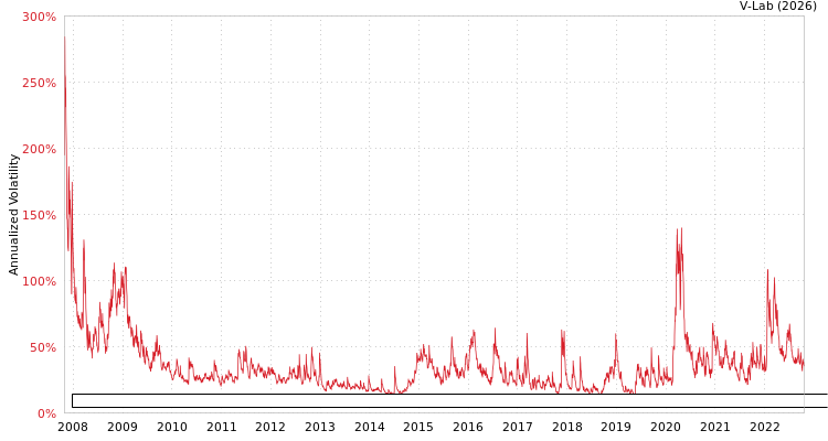 graph of ELEMENTS Linked to the Rogers International Commodity Index - Energy To Return APMEM