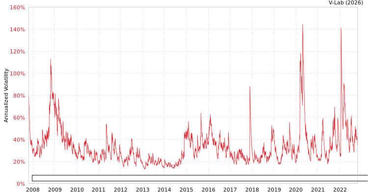graph of ELEMENTS Linked to the Rogers International Commodity Index - Energy To Return AGARCH