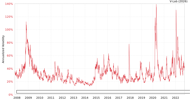 graph of ELEMENTS Linked to the Rogers International Commodity Index - Energy To Return APARCH