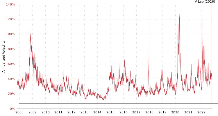 graph of ELEMENTS Linked to the Rogers International Commodity Index - Energy To Return EGARCH
