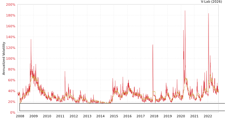 graph of ELEMENTS Linked to the Rogers International Commodity Index - Energy To Return MF2-GARCH