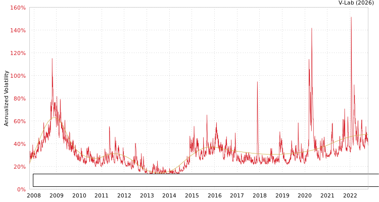 graph of ELEMENTS Linked to the Rogers International Commodity Index - Energy To Return S0GARCH