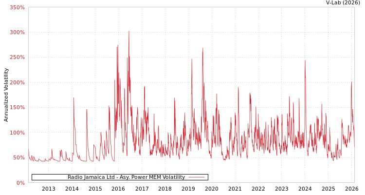 graph of Radio Jamaica Ltd APMEM