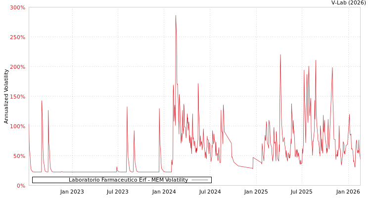 graph of Laboratorio Farmaceutico Erf MEM