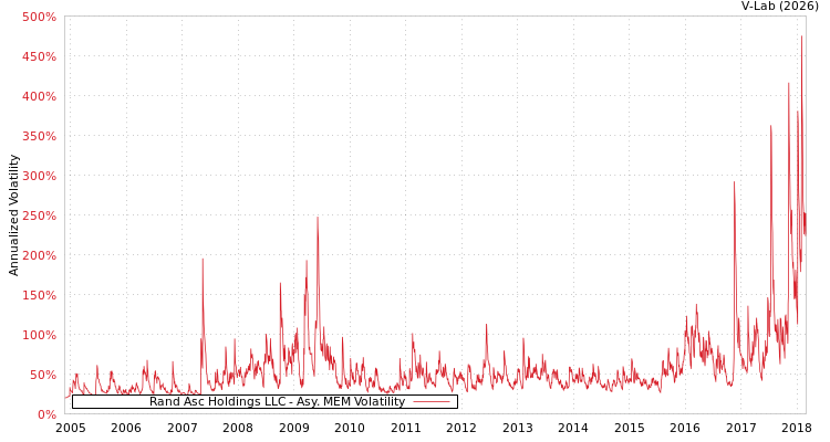 graph of Rand Asc Holdings LLC AMEM