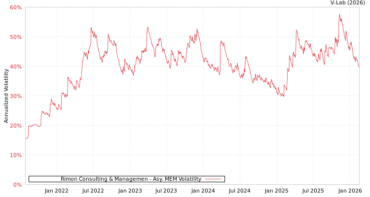 graph of Rimon Consulting & Managemen AMEM